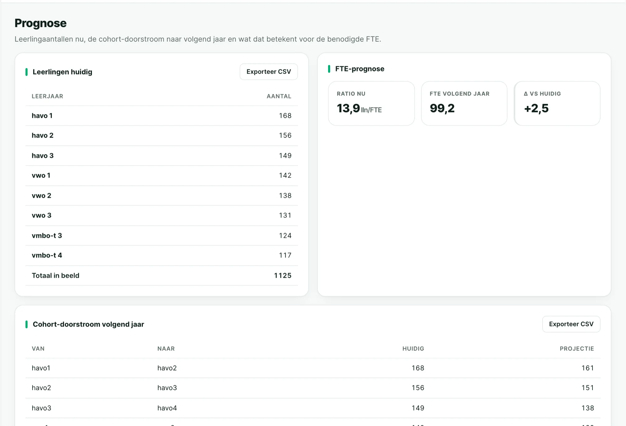 Leerlingprognose en FTE-behoefte in het dashboard